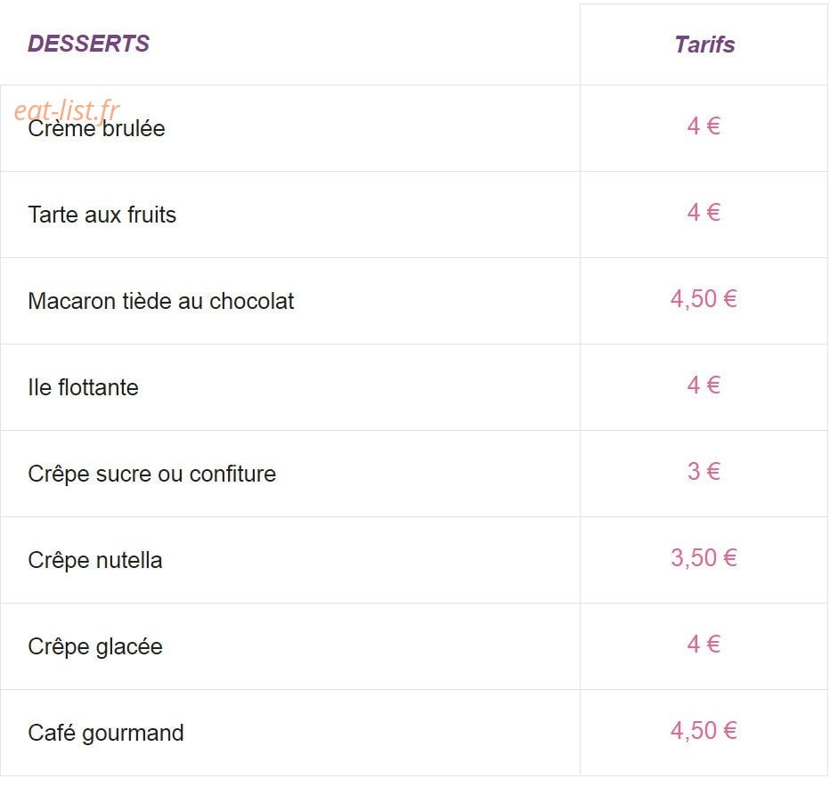 L'insensé — carte page 3