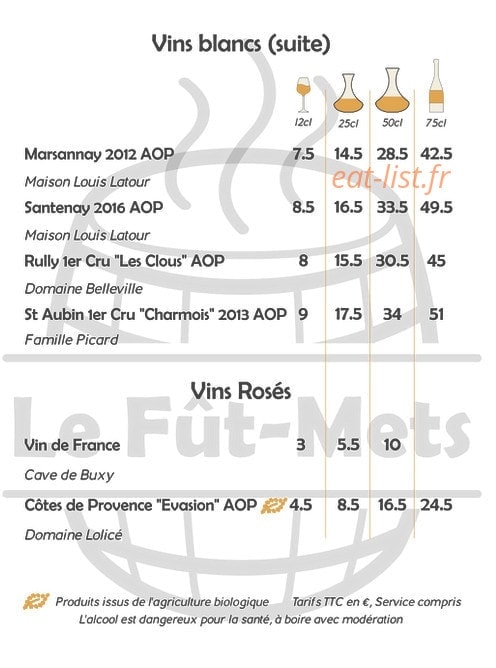 Le Fût-Mets — carte page 7