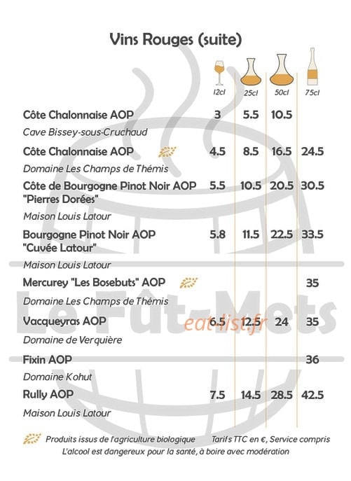 Le Fût-Mets — carte page 9