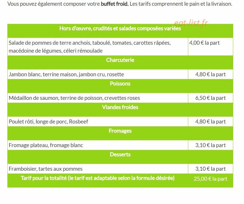 Les 4 Chemins — carte page 5