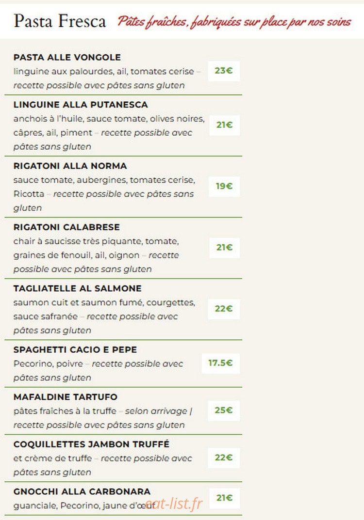 Italoria — carte page 1