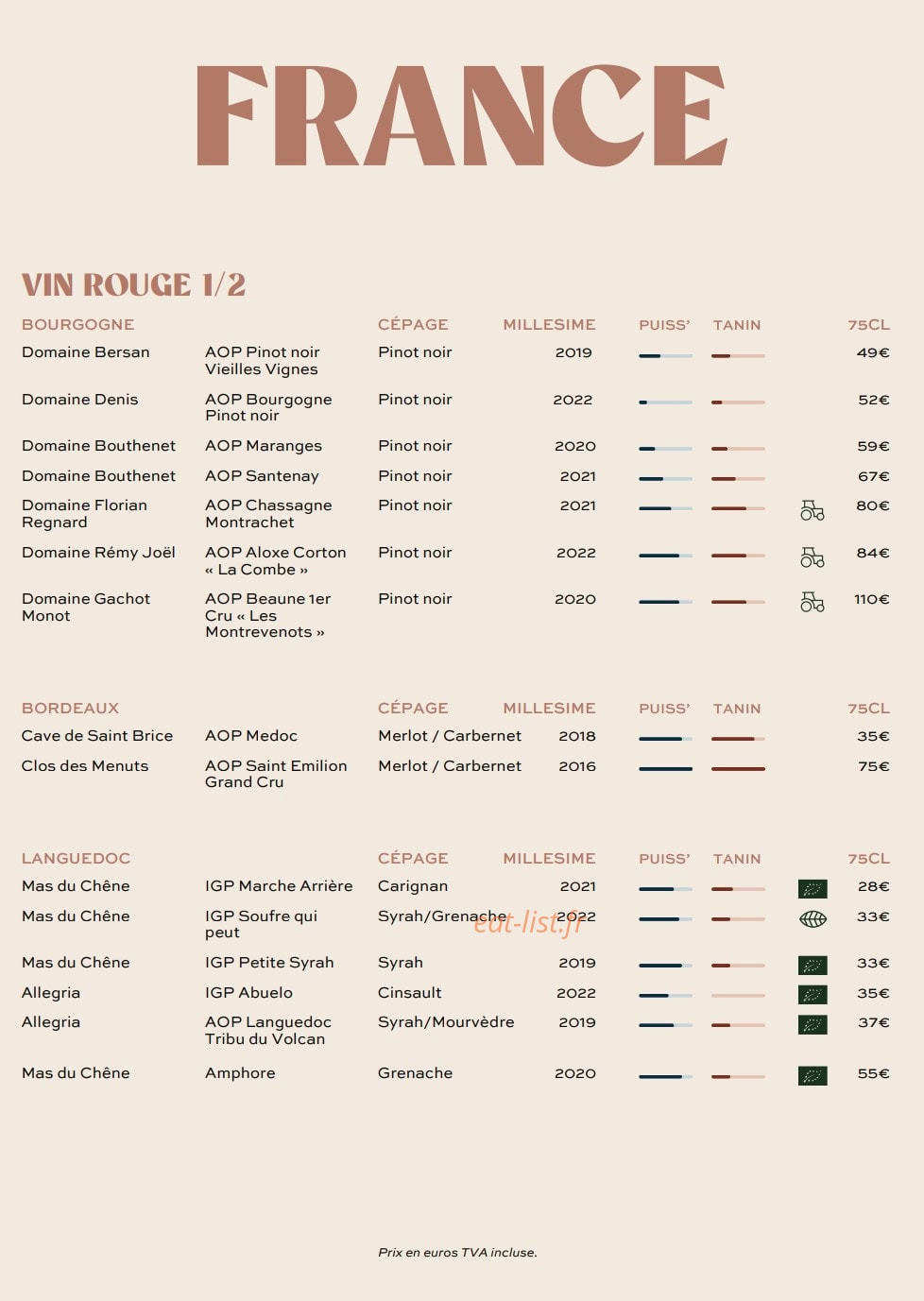 Alegria — carte page 6