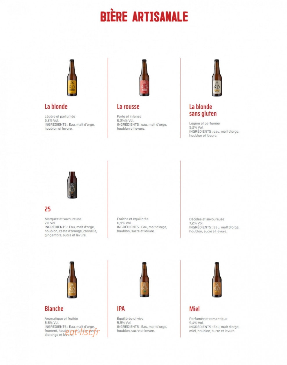 Befed — carte page 8