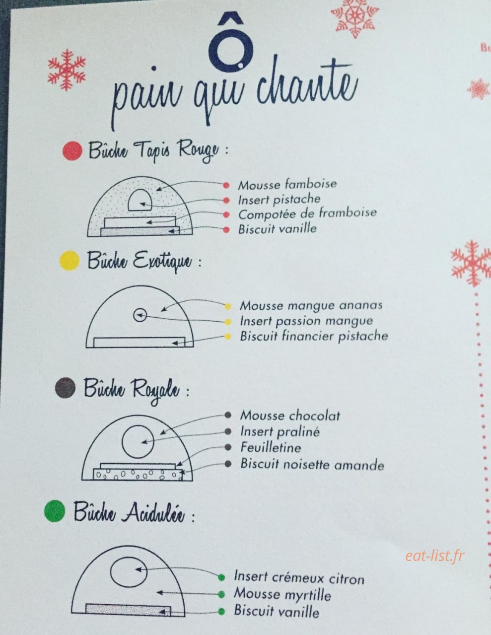 Ô pain qui chante — carte page 1
