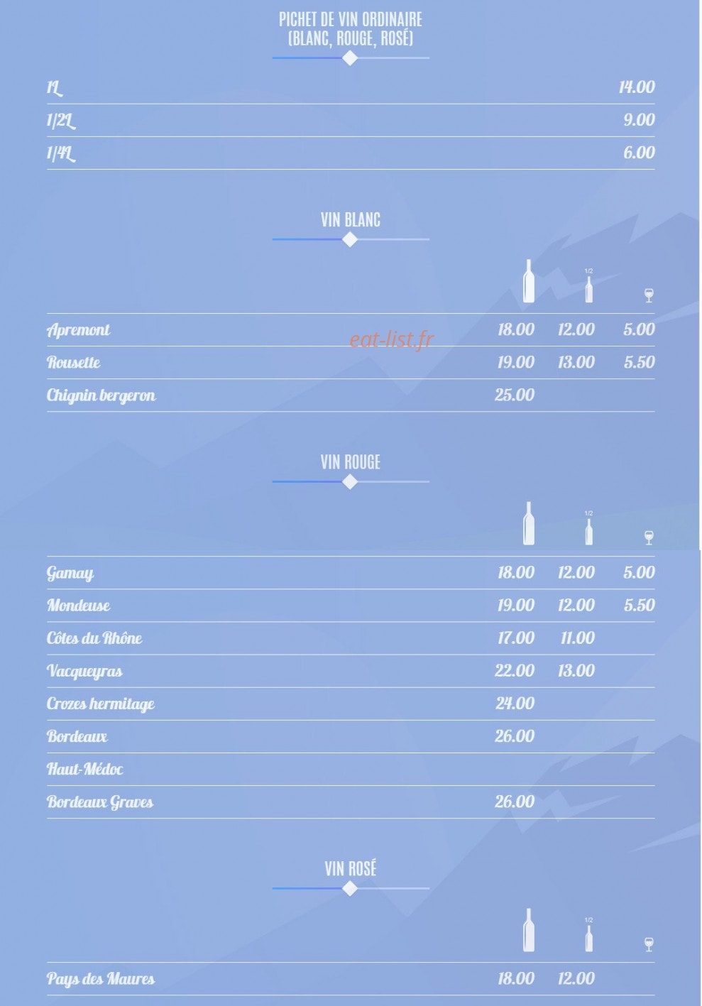L'Edelweiss — carte page 5