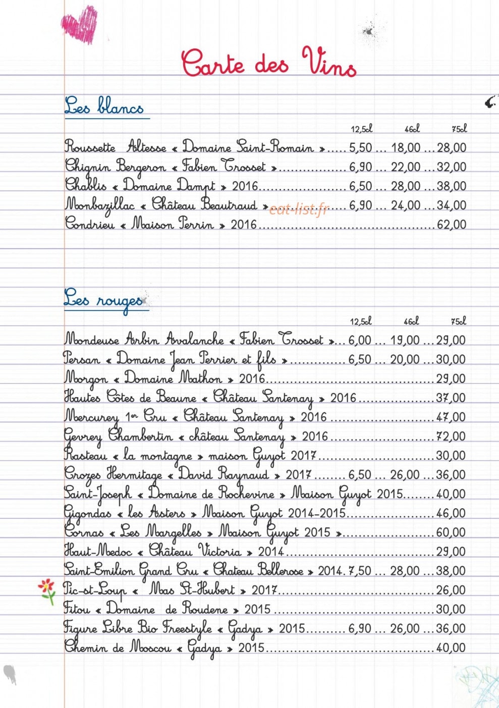 L'Alpin — carte page 13