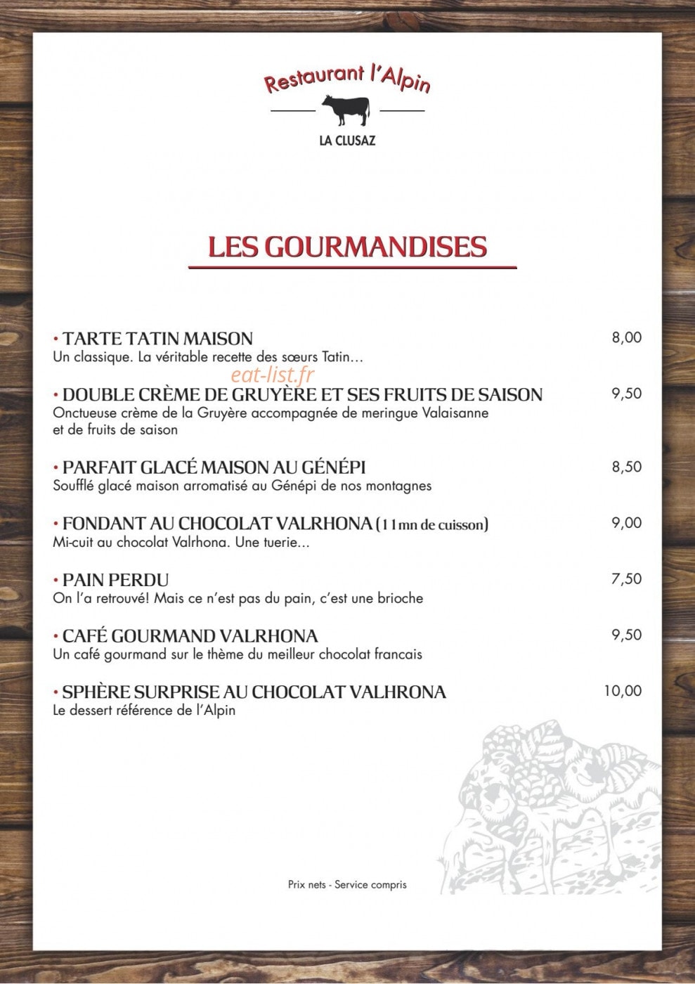 L'Alpin — carte page 7