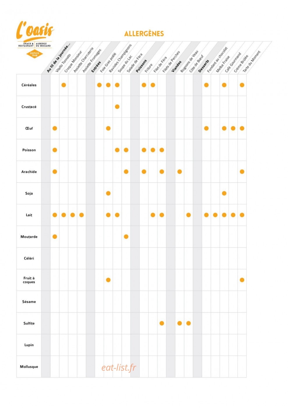 L'Oasis — carte page 8