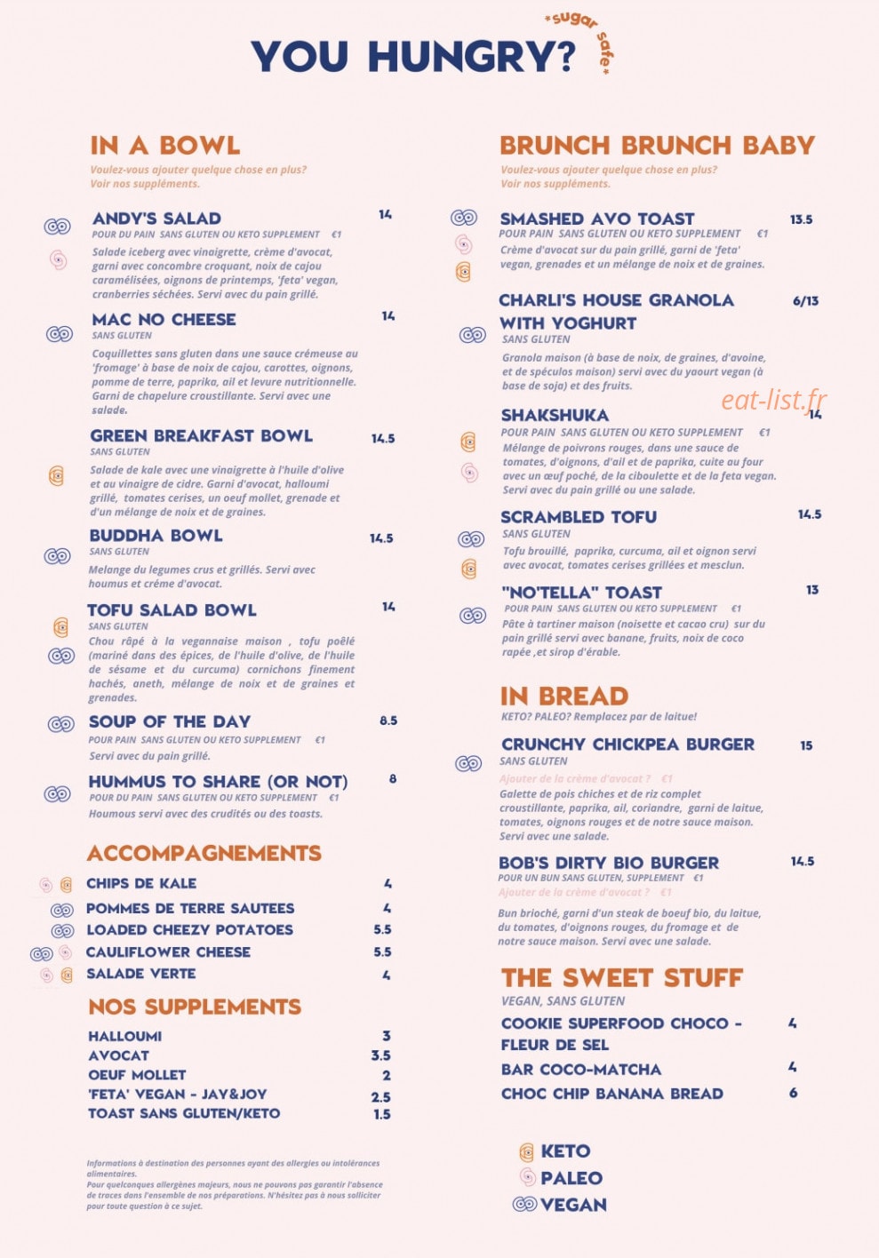 Charli's Crew — carte page 1
