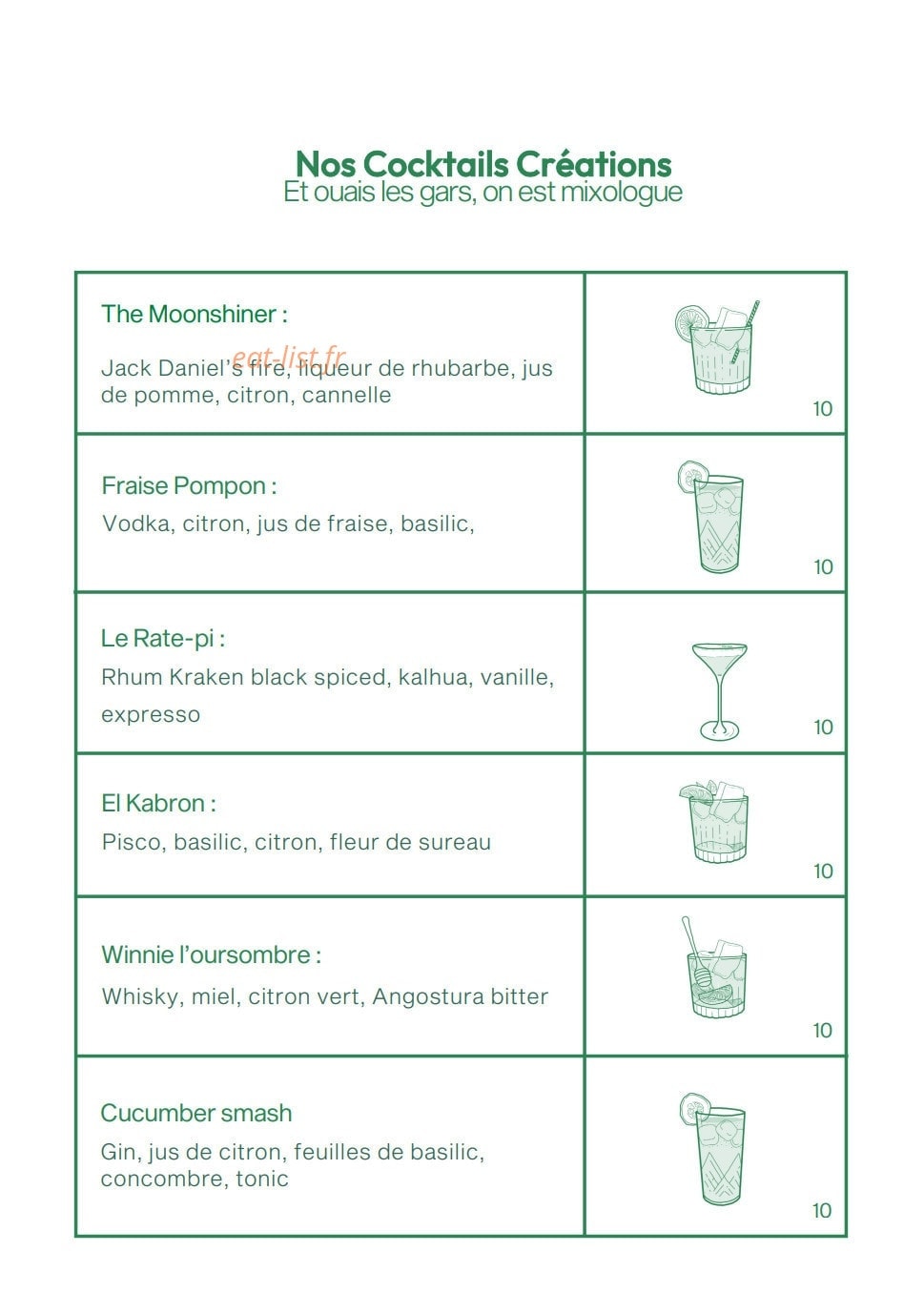 Tata Yaya — carte page 7