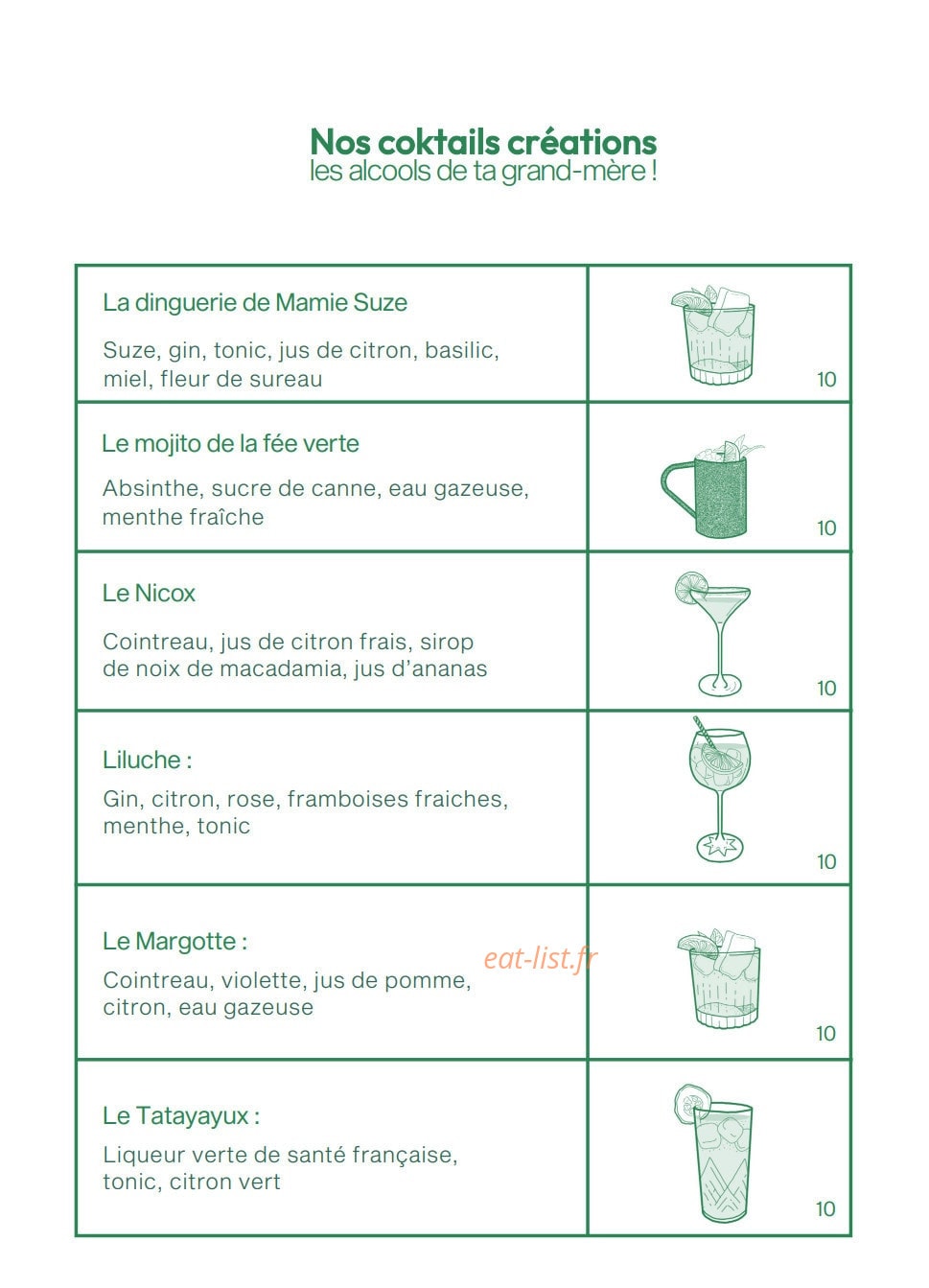 Tata Yaya — carte page 6