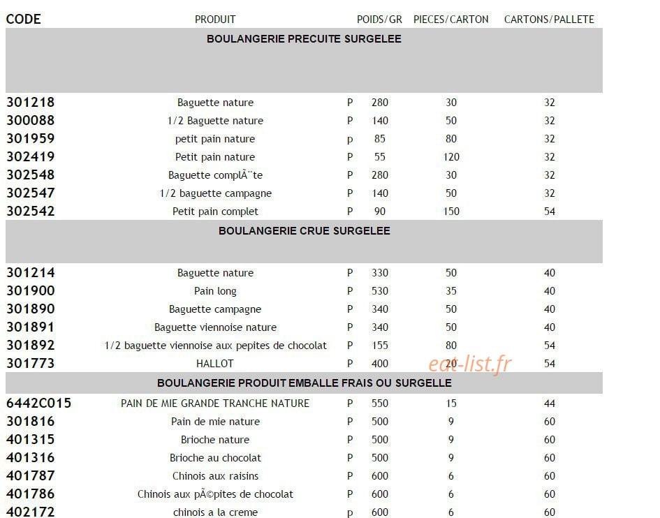 Korcaz — carte page 2