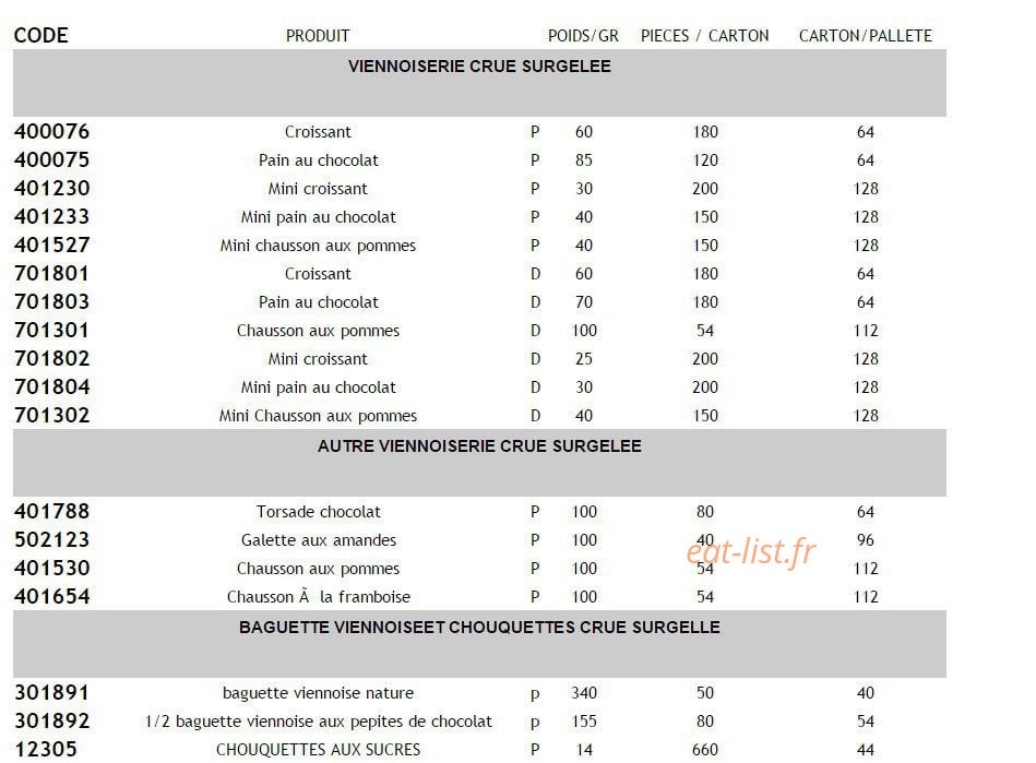 Korcaz — carte page 4