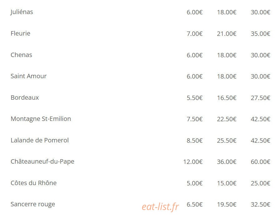 Ma Bourgogne — carte page 5