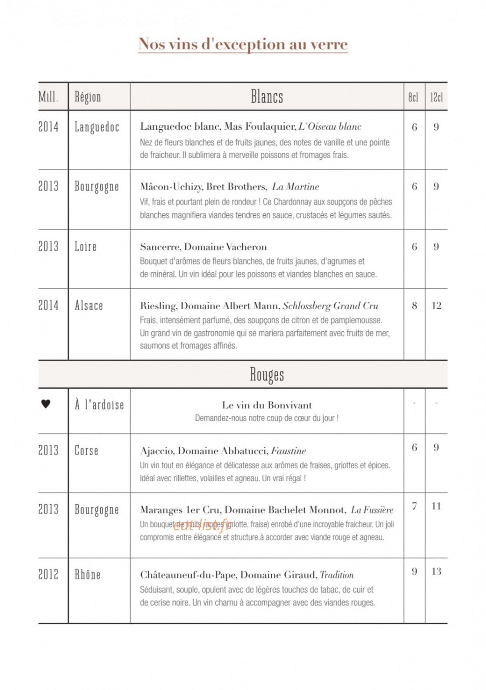 Bon vivant — carte page 6