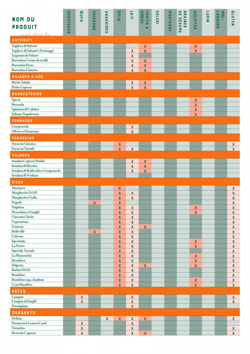 Tripletta Latin — carte page 9