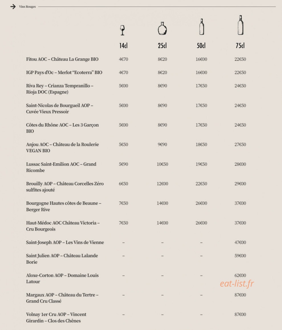 L'Hypothèse — carte page 5