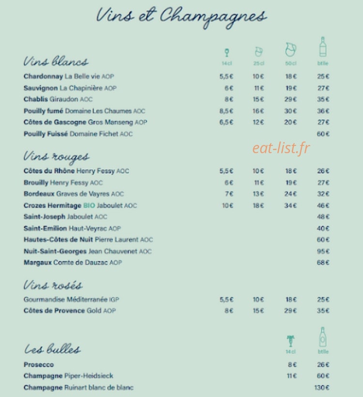 Les insouciants — carte page 6