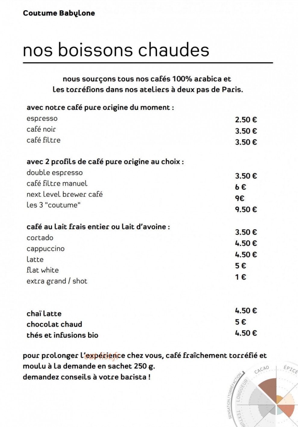 Coutume — carte page 1