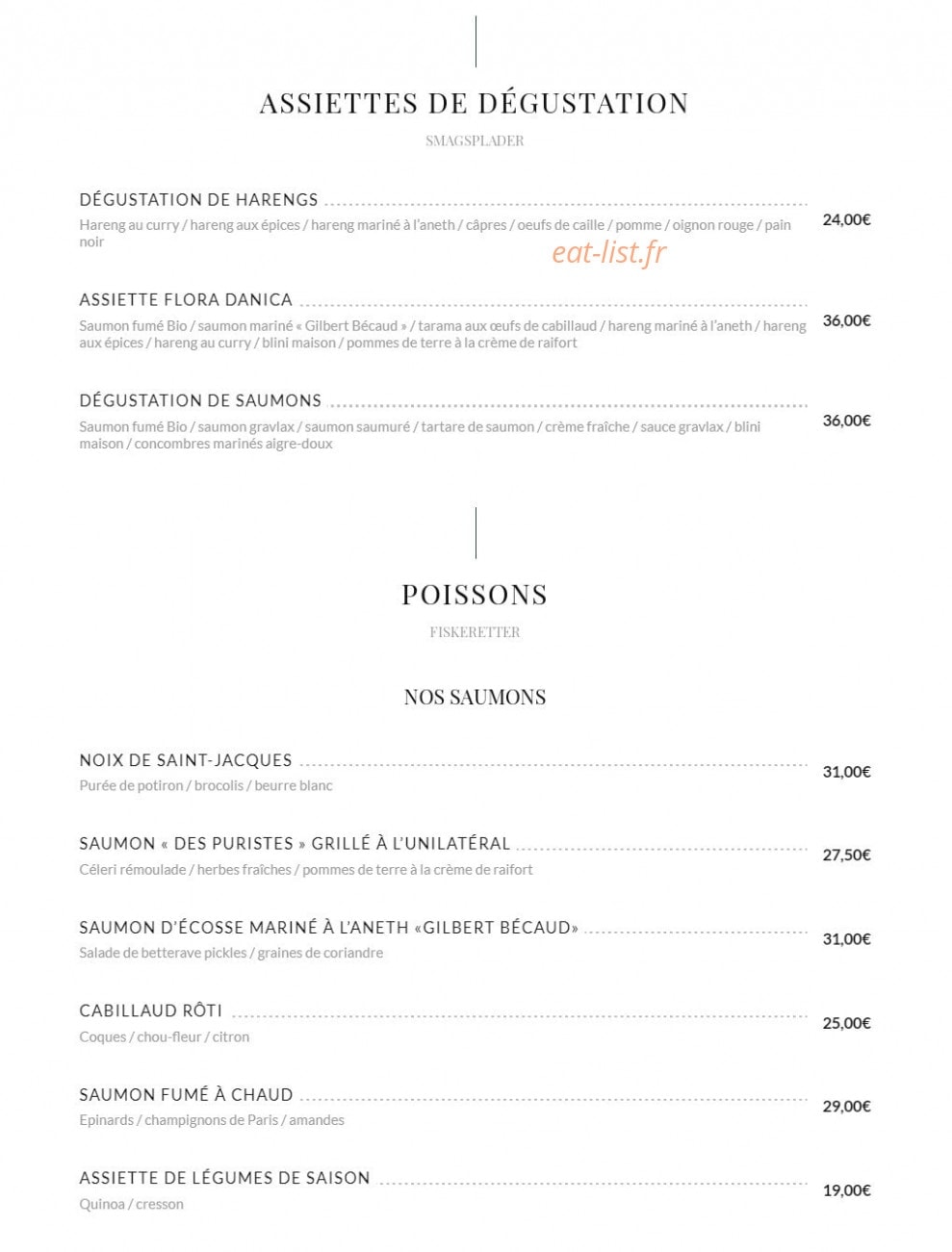 Flora Danica — carte page 6