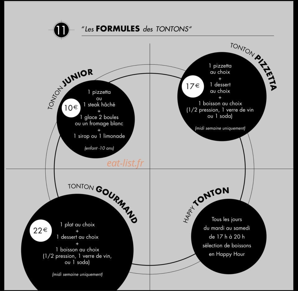 Les Tontons du Huitième — carte page 5