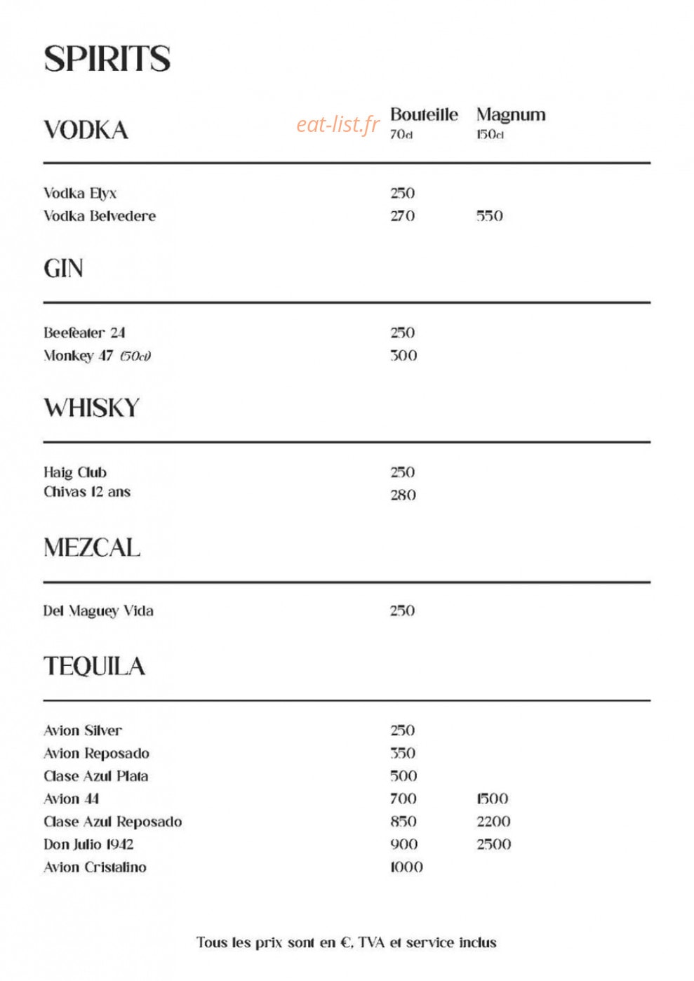 Yacatan — carte page 13