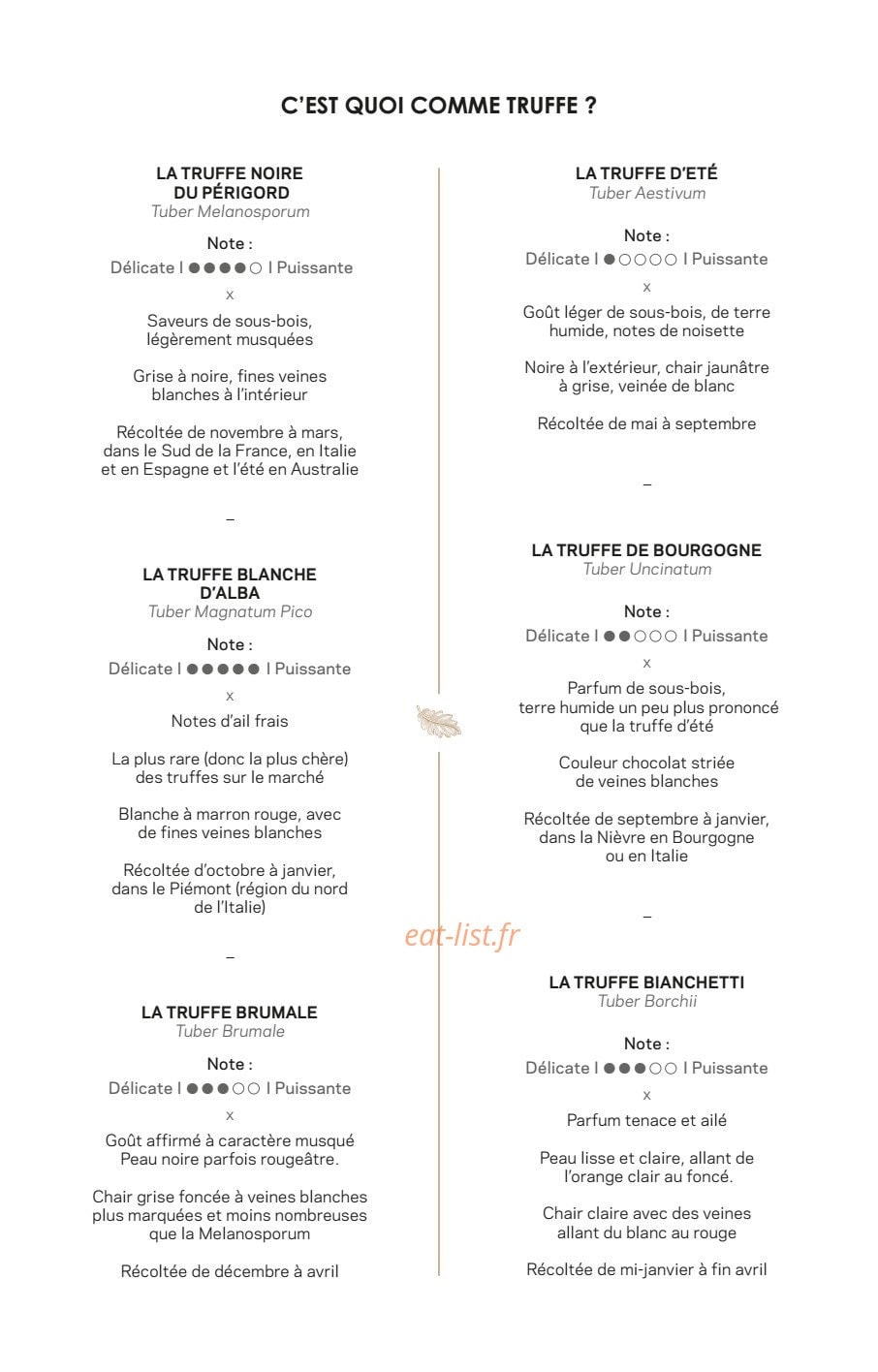 Artisan de la Truffe — carte page 2