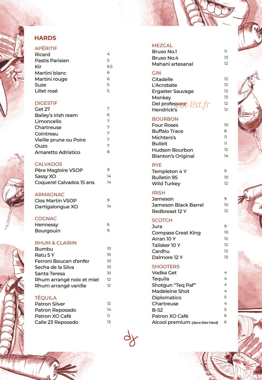 Django — carte page 5