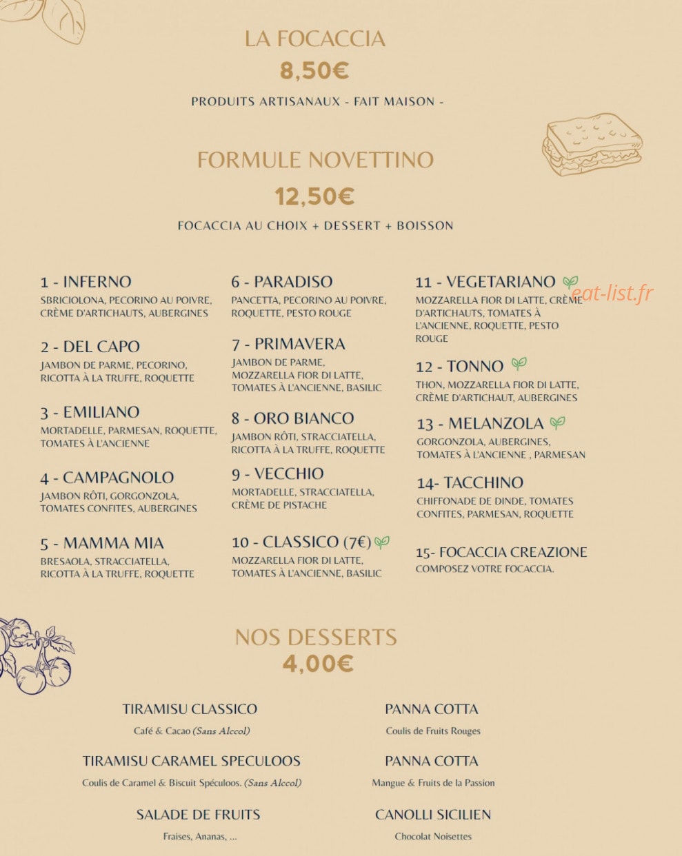 Novettino — carte page 1