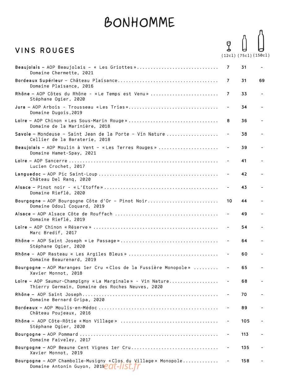 Bonhommel — carte page 6