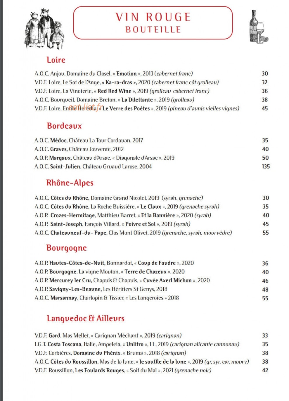 Les enfants perdus — carte page 4