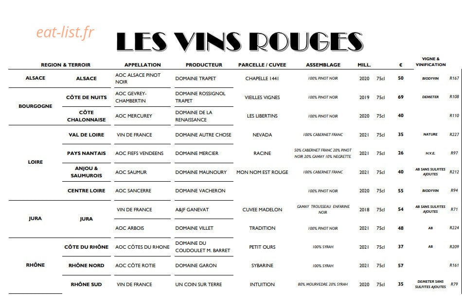 Acmé — carte page 7