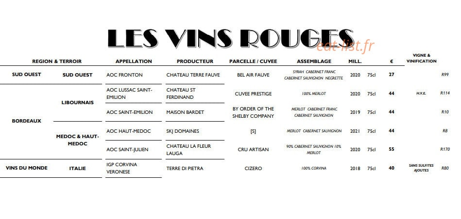 Acmé — carte page 9