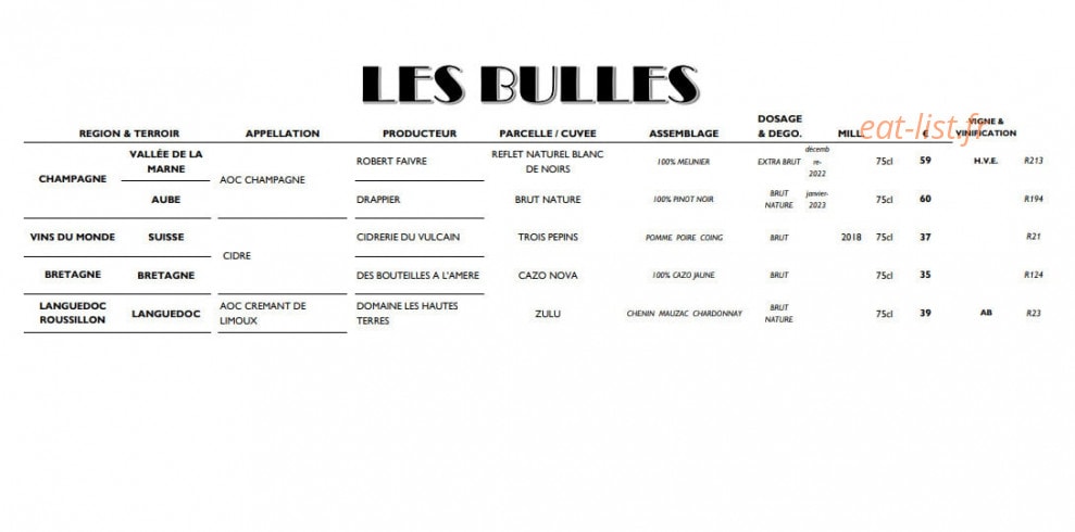Acmé — carte page 13