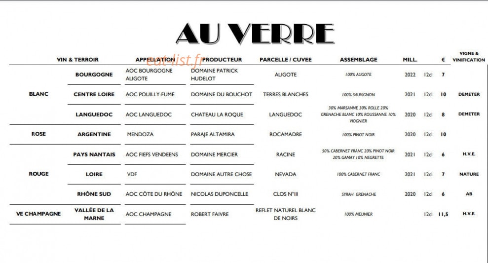 Acmé — carte page 6