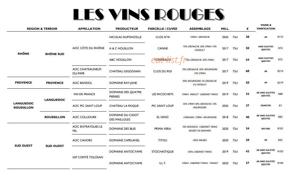 Acmé — carte page 8
