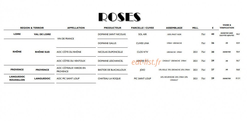 Acmé — carte page 12
