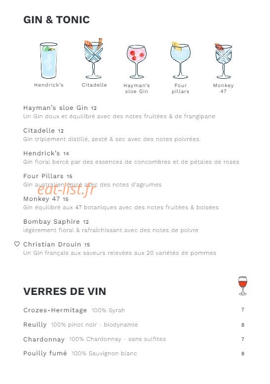 Fitzroy — carte page 12