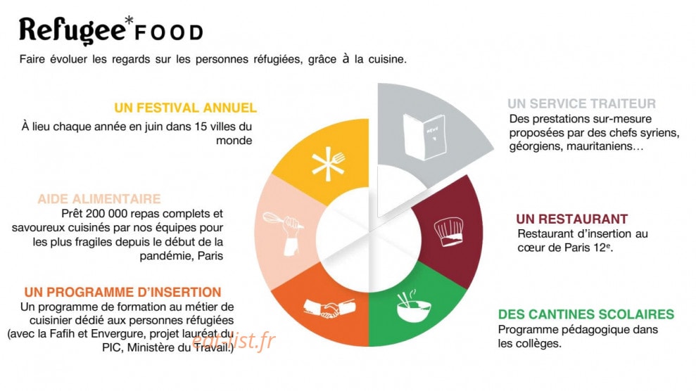 La Résidence du Refugee — carte page 15