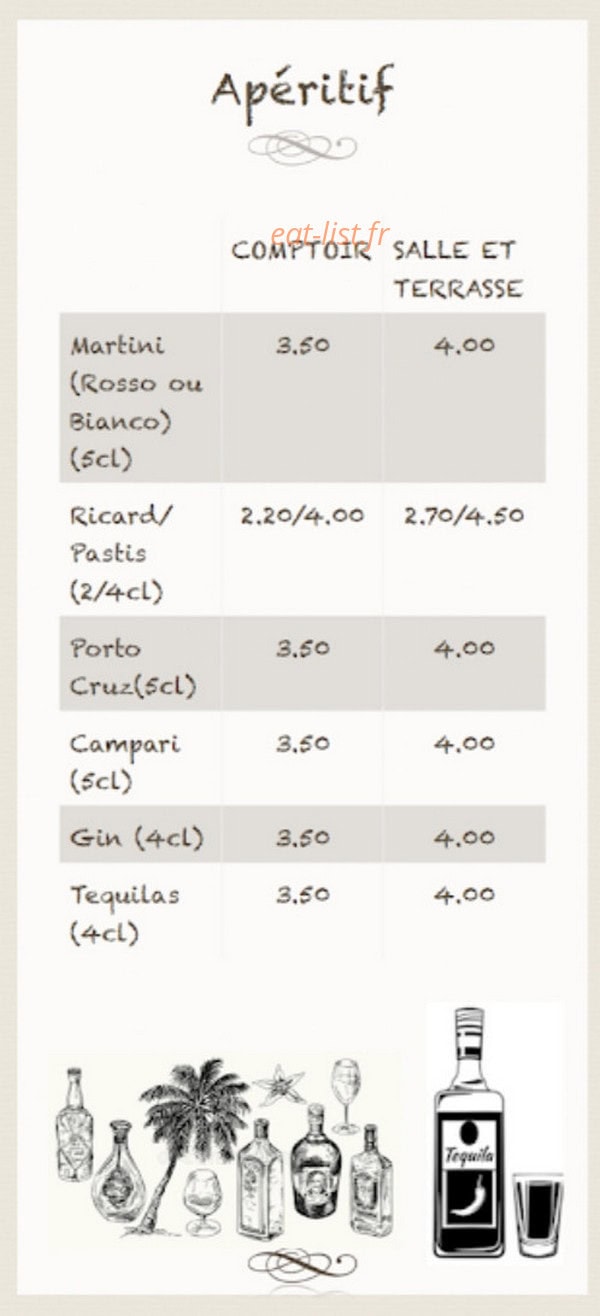 La Table de Bezout — carte page 7