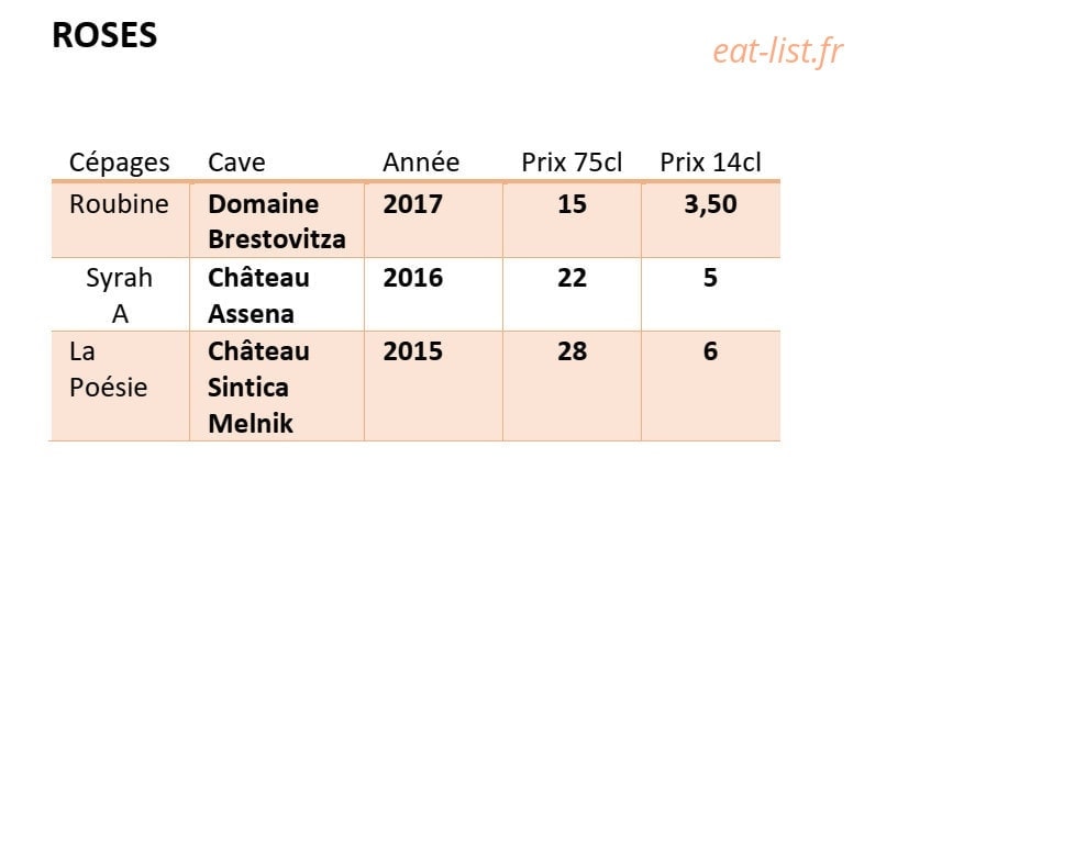 Pisanov — carte page 8