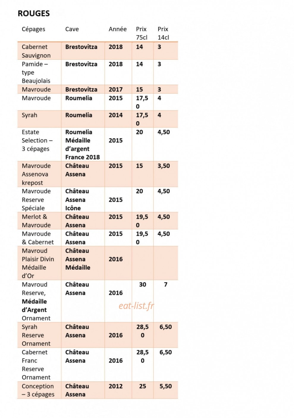Pisanov — carte page 6