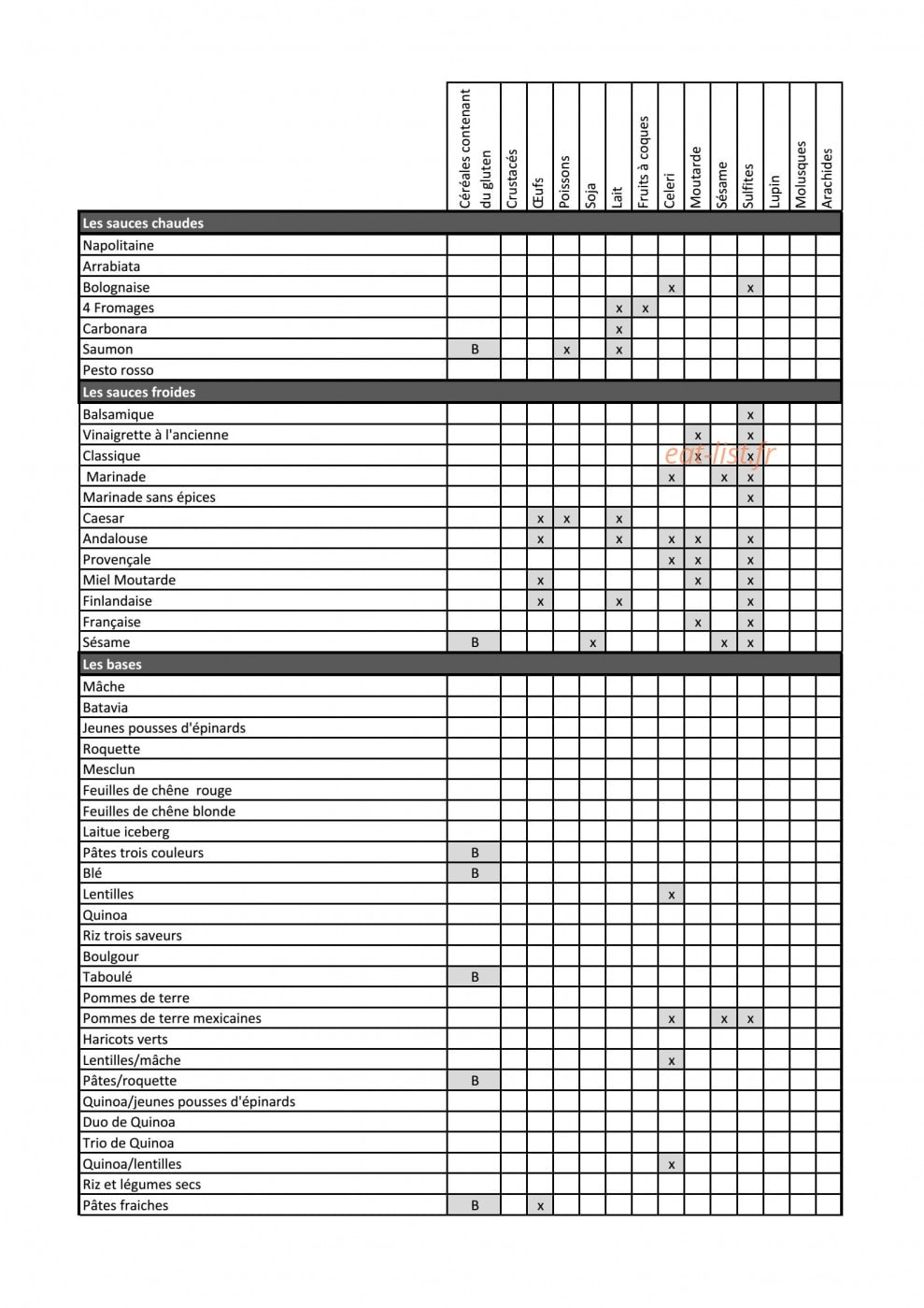 Ankka — carte page 1