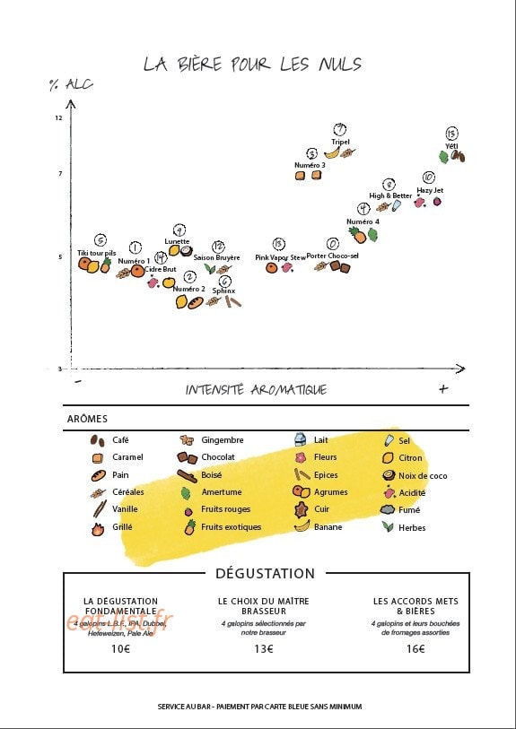 Le Bar Fondamental — carte page 3