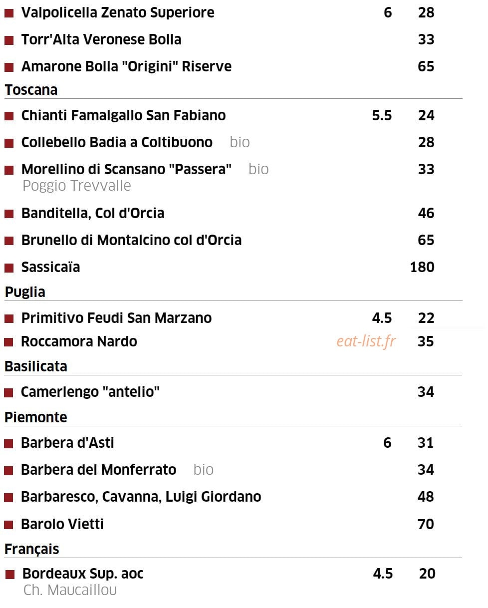 Corso — carte page 5