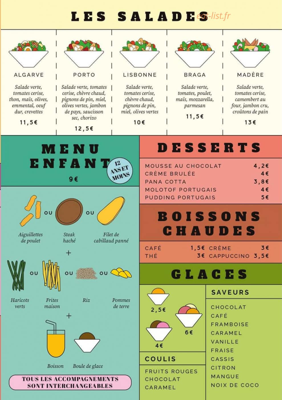 As Manas — carte page 3