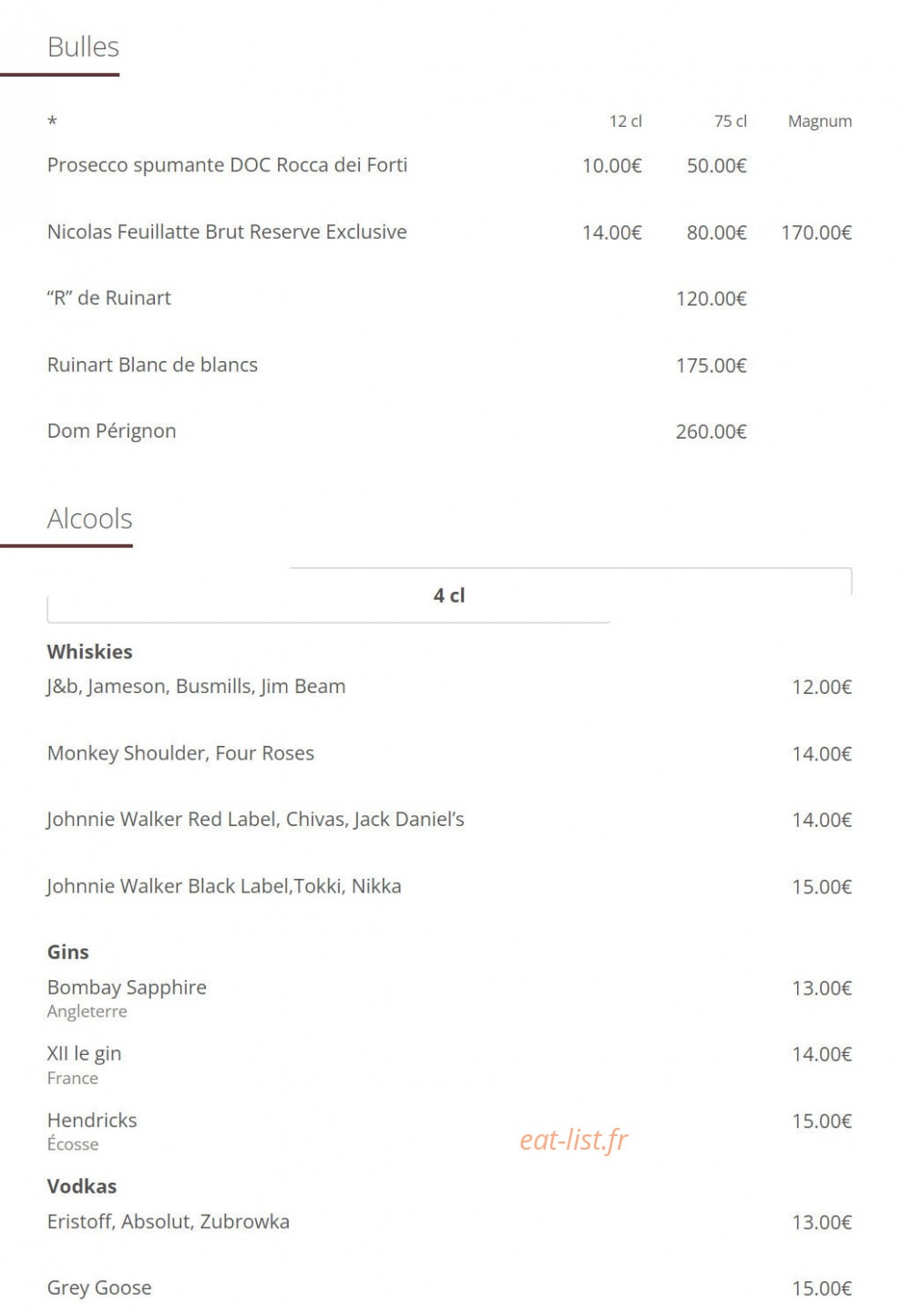 Balthazar — carte page 7