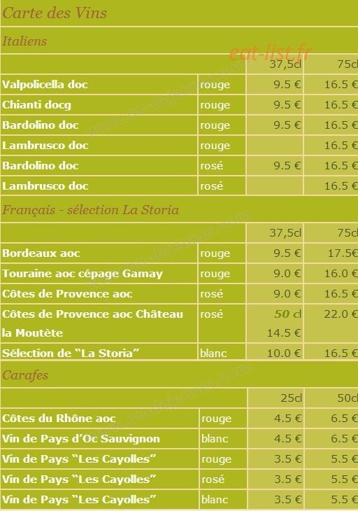Storia Da Ennio — carte page 7