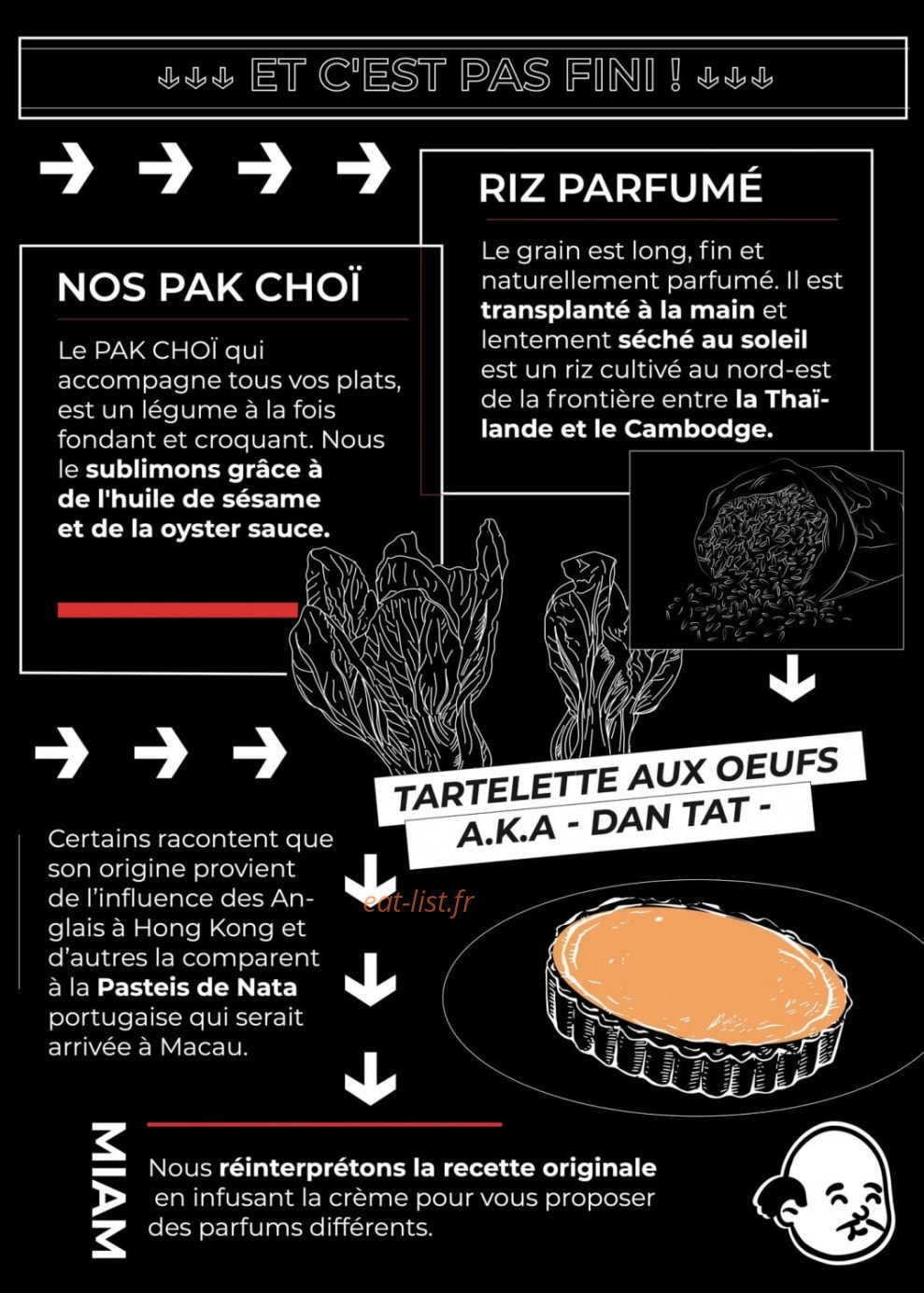 Gwailo 主 Rôtisseur — carte page 5