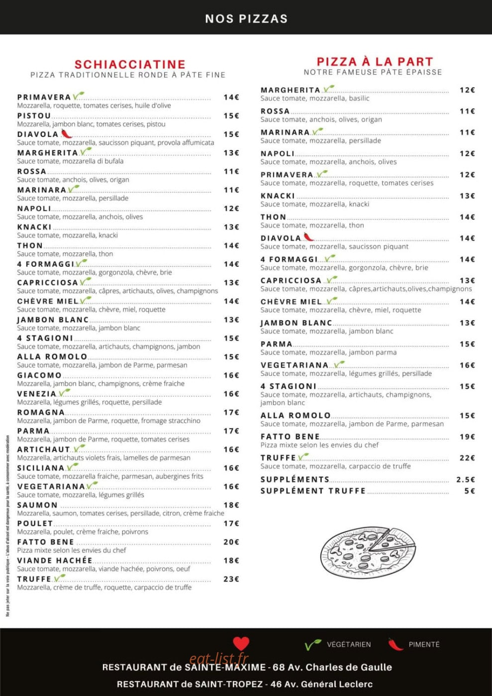 Fatto Bene — carte page 1